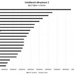Intel Xeon Silver 4214 UnixBench Dhrystone 2 Benchmark