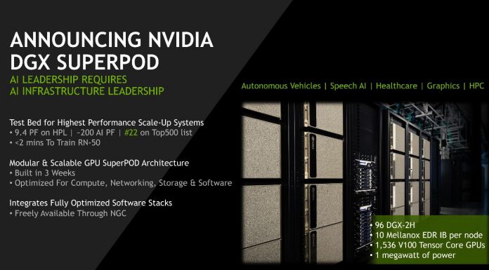 NVIDIA DGX Superpod 96 Node Top500 Supercomputer NVIDIA DGX Superpod