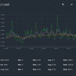 SilverStone CS280 CPU Load
