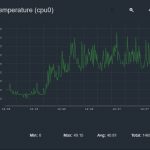 SilverStone CS280 CPU Temperatures