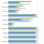 SilverStone CS280 RAID 0 Stripped