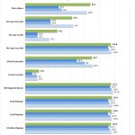 SilverStone CS280 RAID 0 Stripped Encrypted