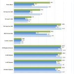 SilverStone CS280 RAID 5 RAID Z