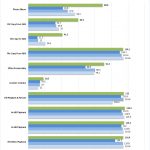 SilverStone CS280 RAID 5 RAID Z Encrypted