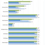 SilverStone CS280 RAID 6 RAID Z2