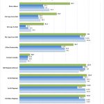 SilverStone CS280 RAID 6 RAID Z2 Encrypted