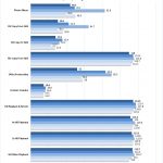 TerraMaster F2 421 RAID 0