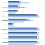 TerraMaster F2 421 RAID 10