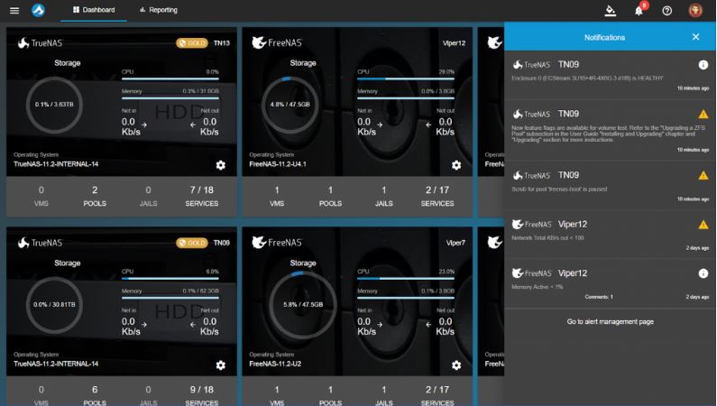 IXsystems TrueCommand Dashboard With Alerts