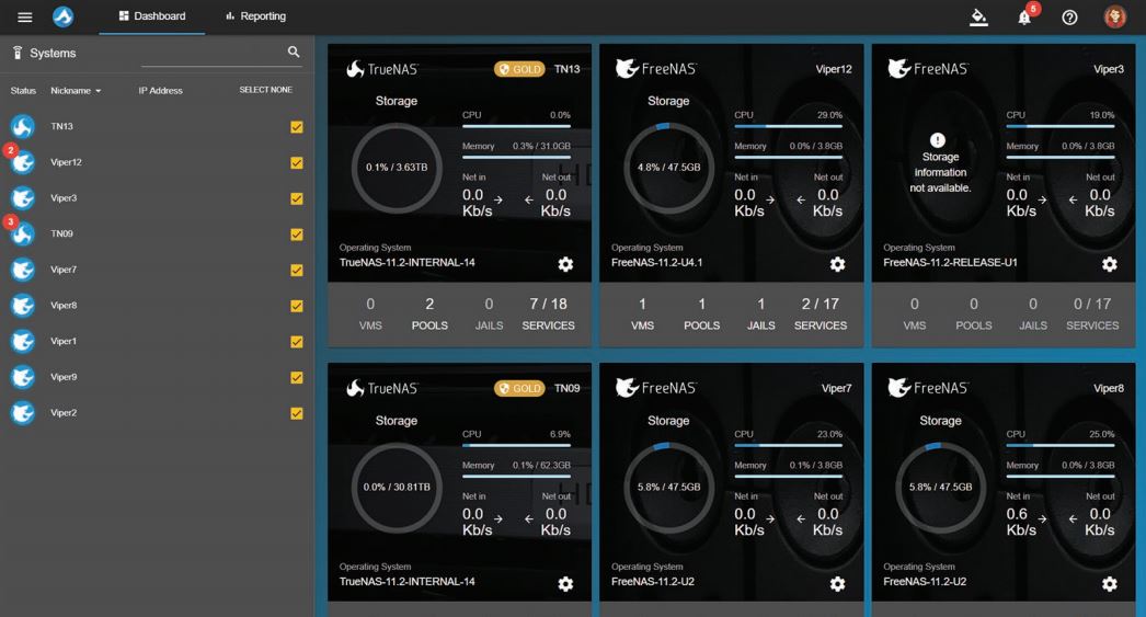 IXsystems TrueCommand Dashboard With Systems