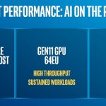 10th Gen Intel Core CPUs AI Enhancements