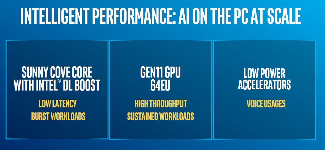 10th Gen Intel Core CPUs AI Enhancements