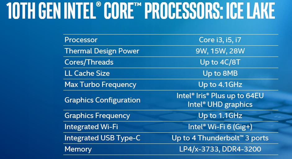 10th Gen Intel Core CPUs Launch Family Highlights