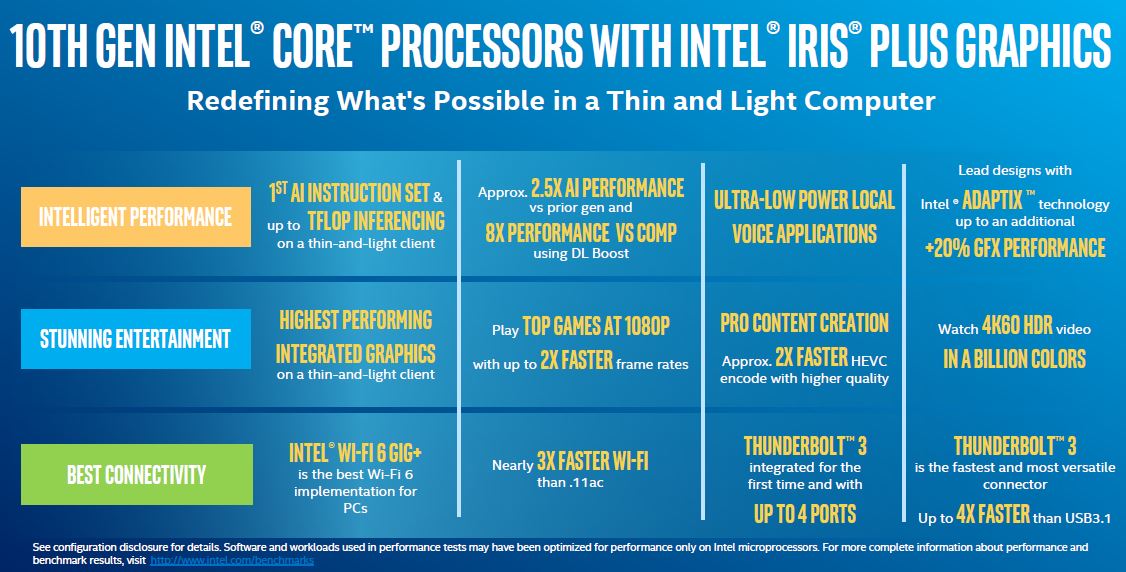 10th Gen Intel Core CPUs Launch Performance Claims