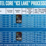 10th Gen Intel Core CPUs Launch SKUs