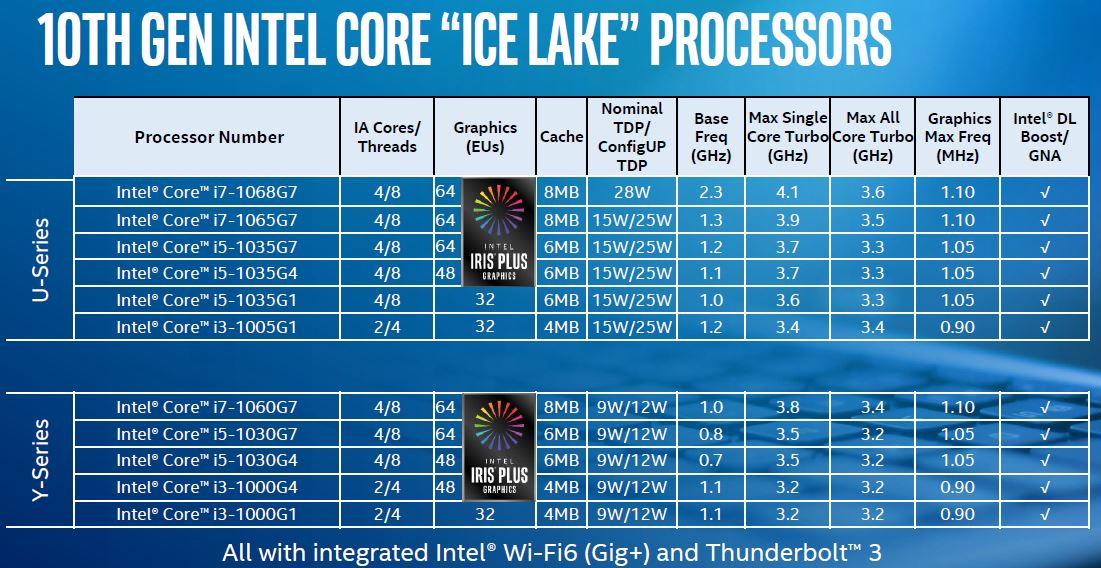 10th Gen Intel Core CPUs Launch SKUs