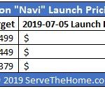 AMD Radeon Navi Launch Pricing Change