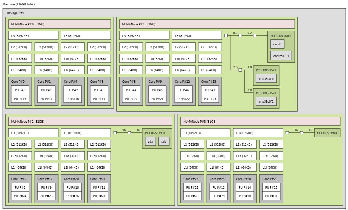 ASUS RS500A E9 RS4 U Topology