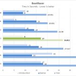 Dell Latitude 7200 2in1 Bootracer