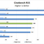 Dell Latitude 7200 2in1 Cinebench