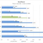 Dell OptiPlex 7470 AIO BootRacer