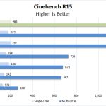 Dell OptiPlex 7470 AIO Cinebench