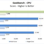 Dell OptiPlex 7470 AIO Geekbench
