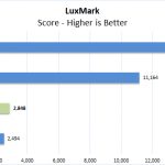 Dell OptiPlex 7470 AIO Luxmark