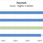 Dell OptiPlex 7470 AIO Passmark