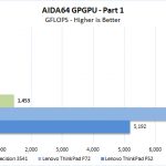Dell Precision 3541 AIDA64 GPGPU Part 1