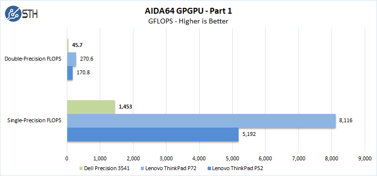 Dell Precision 3541 AIDA64 GPGPU Part 1