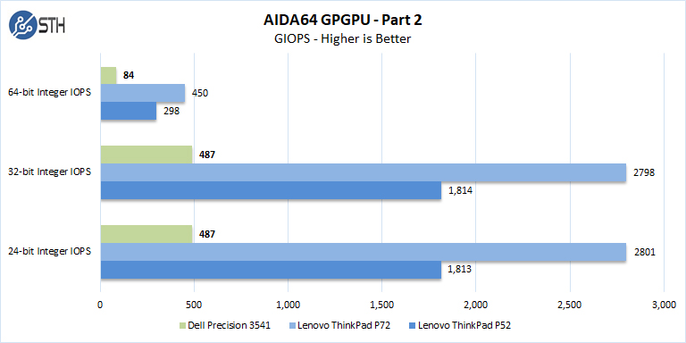 Dell Precision 3541 AIDA64 GPGPU Part 2