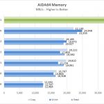 Dell Precision 3541 AIDA64 Memory