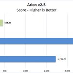 Dell Precision 3541 Arion