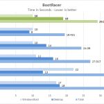 Dell Precision 3541 Bootracer