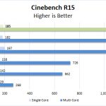 Dell Precision 3541 Cinebench