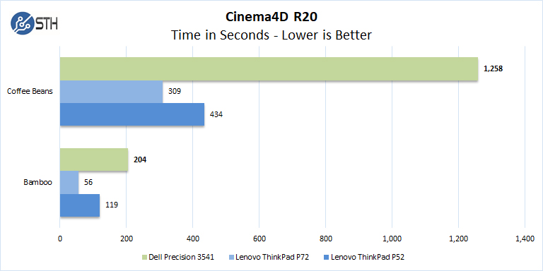 Dell Precision 3541 Cinema4D