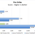 Dell Precision 3541 Fire Strike