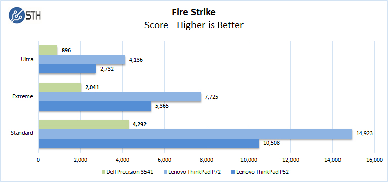 Dell Precision 3541 Fire Strike