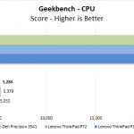 Dell Precision 3541 Geekbench CPU