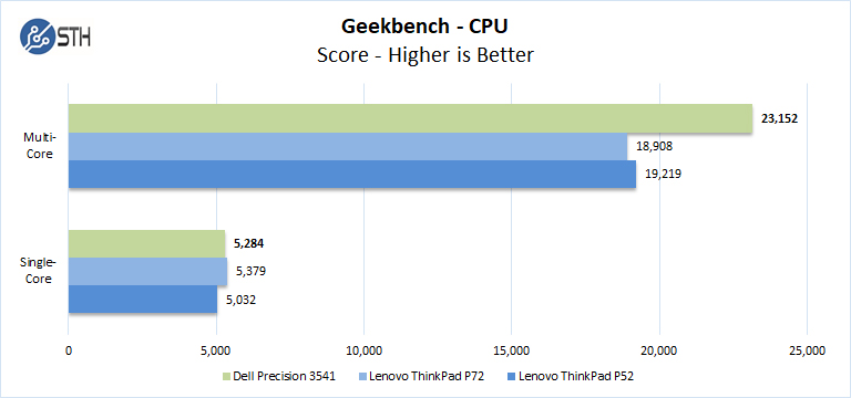 Dell Precision 3541 Geekbench CPU