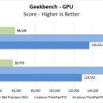 Dell Precision 3541 Geekbench GPU