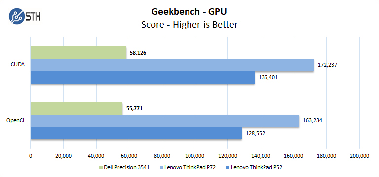 Dell Precision 3541 Geekbench GPU