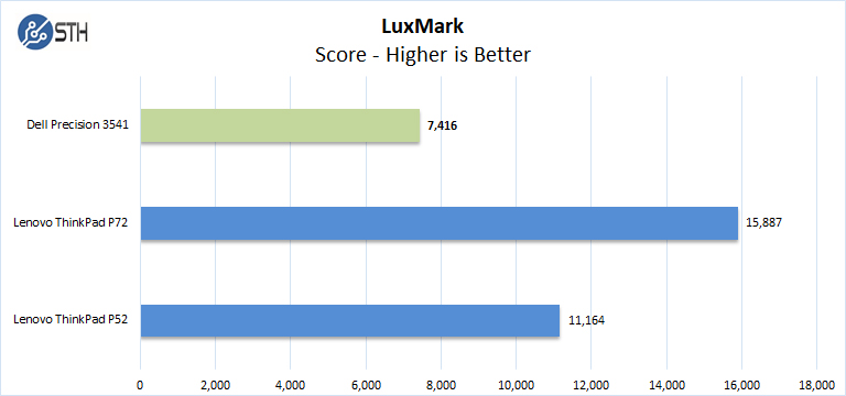 Dell Precision 3541 Luxmark