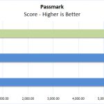 Dell Precision 3541 Passmark