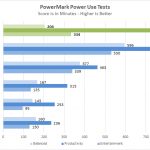 Dell Precision 3541 Power