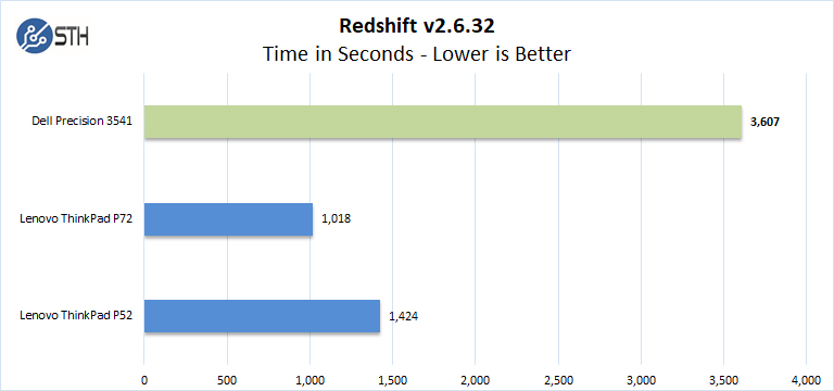 Dell Precision 3541 Redshift
