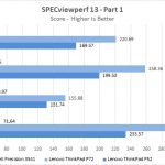 Dell Precision 3541 SPEVviewperf Part 1
