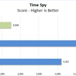 Dell Precision 3541 Time Spy