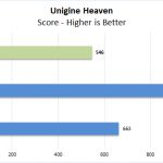 Dell Precision 3541 Unigine Heaven